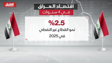 اقتصاد العراق.. بين انخفاض الاحتياطيات وتوسع العجز