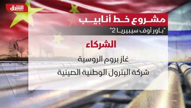 باور أوف سايبيريا 2.. الغاز الروسي يشق طريقه نحو الصين