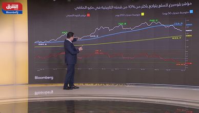 تقلبات الأسواق الأسبوعية.. هبوط النفط والذهب مقابل قفزة الأسهم