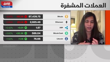 لماذا تتماسك بتكوين رغم قمم وول ستريت وارتفاع شهية المخاطرة؟