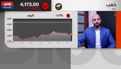 رياح تشدد "الفيدرالي" النقدي تفرمل صعود الذهب من قمه التاريخية