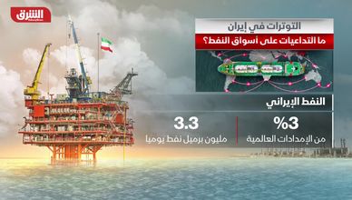 التوترات في إيران.. ما التداعيات على أسواق النفط؟