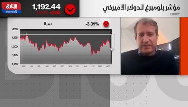 الدولار يفقد زخم الخوف.. الأسواق تراهن على مزيد من الضعف
