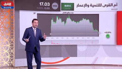 "تاسي" يتراجع بـ14% خلال 2025.. والذهب يستقر فوق مستويات قياسية