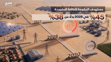 الطاقة المتجددة في مصر.. أهداف تتسارع ومشروعات تتأخر