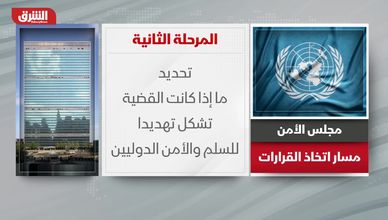 مجلس الأمن.. مسار اتخاذ القرارات