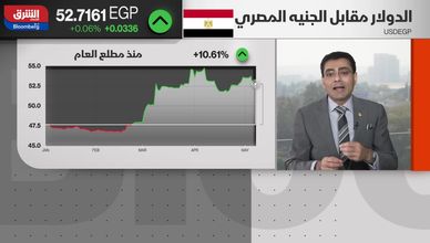 الاحتياطي الأجنبي المصري عند 53 مليار دولار.. والجنيه تحت ضغط الطاقة
