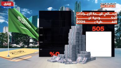 رؤية 2030 تقود تحولا اقتصاديا تاريخيا في السعودية