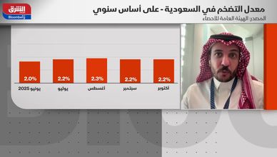 عوامل ثبات التضخم في السعودية عند 2.2% في أكتوبر