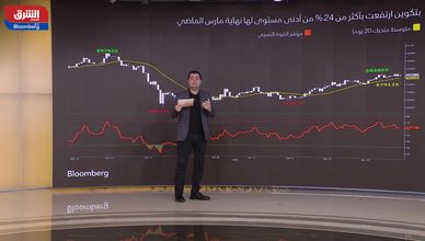 تقلبات بتكوين مستمرة.. ومحاولات لاختراق مستويات مقاومة قوية