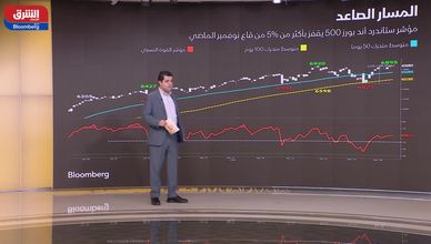 الأسهم الأميركية بين هدوء المؤشرات وتحول شهية المخاطرة