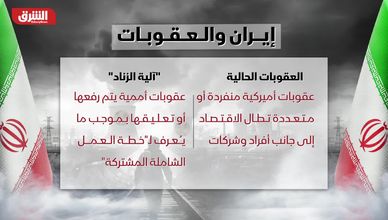 إيران.. واشنطن تضغط و"آلية الزناد" تهدد بعودة عقوبات أممية