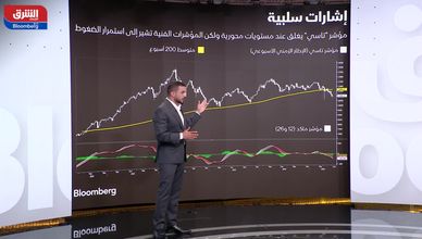 البنوك تخذل مؤشر "تاسي".. والاتصالات تعيد الأمل
