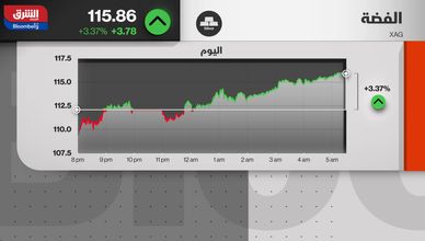 نشاط قوي للأسواق الآسيوية.. والذهب يشهد مستويات قياسية