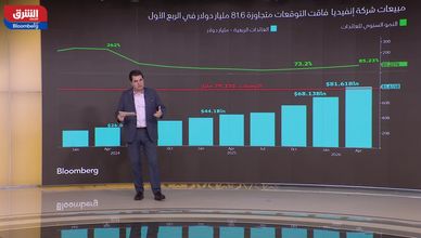 طفرة في أرباح انفيديا.. وتحديات قوية تواجه مسار السهم
