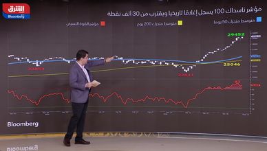 الذكاء الاصطناعي يقود صعود وول ستريت القياسي