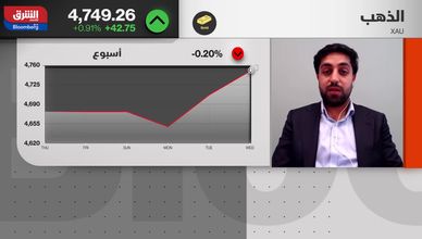 تقلبات الذهب مستمرة وسط ضبابية الأسواق والهدنة الهشة