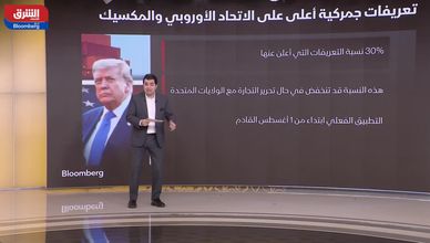 الصادرات الصينية في تسارع.. و"البتكوين" يتجاوز 120 ألف دولار
