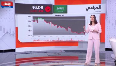 بين عقوبات روسيا وتصعيد غزة.. الأسواق تترقب قرارت الفائدة