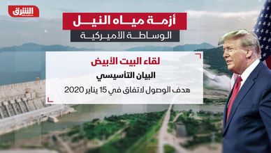 أزمة مياه النيل.. الوساطة الأميركية
