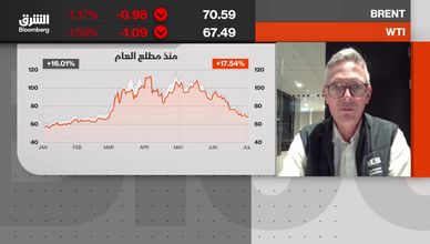 نزيف النفط مستمر عند 70 دولارا وضغط الإمدادات يتزايد