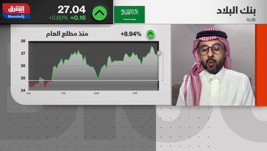 القطاع المصرفي السعودي.. بين زيادة رأس المال وضخ السندات