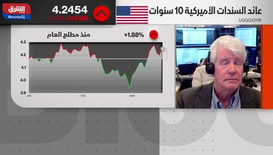 الحرب تعقد قرارات الفائدة.. والتيسير النقدي يبتعد أكثر