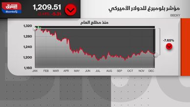 ضعف الدولار يمنح الصادرات دعما.. فهل تستفيد الأسواق سريعا؟