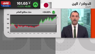 الأسواق الآسيوية تراهن على التهدئة.. والين تحت الضغط