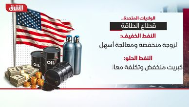 الولايات المتحدة.. قطاع الطاقة