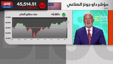 بيانات المنتجين الأميركية تهدئ المخاوف.. والتضخم يظل خطرا