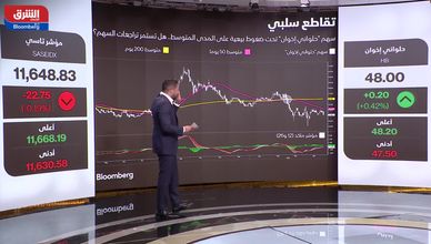 تحركات متباينة لأسهم حلواني والتعاونية والمطاحن الرابعة