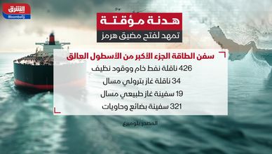 هل تعود الملاحة في مضيق هرمز إلى طبيعتها؟