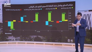 النفط يدفع السلع لأعلى مستوى منذ يونيو والذهب ينهي أسبوعين من الخسائر