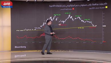 أسعار النفط تواصل التراجع مع انحسار المخاطر الجيوسياسية