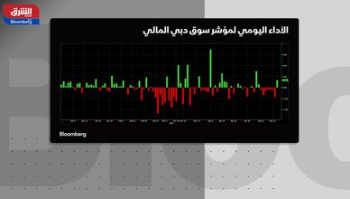 المضاربات السريعة تقود أسهم دبي وسط ترقب محفزات الاستدامة
