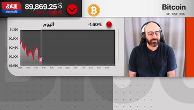 حركة بتكوين في الأسواق العالمية بين الخوف والزخم