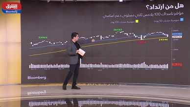 وول ستريت تحت الضغط.. ,التكنولوجيا تقود موجة التراجعات