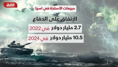 كيف أشعل التنافس الأميركي الصيني سباق التسلح في آسيا؟