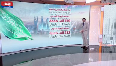 تصحيح صحي يعيد تسعير السوق العقارية في السعودية.. وقوة الطلب تدعم النمو