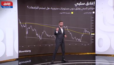 "تاسي" يكسر حاجز 11 ألف نقطة.. هل يبدأ مسار تصحيحي أعمق؟