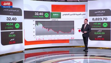 أرباح "المتقدمة" ترتفع 56.5%.. و"السيف غاليري" تنمو 50%