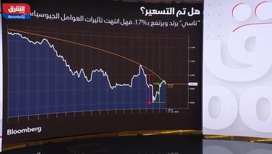 ما بين تل أبيب وطهران.. الأسواق تعيد حسابات الخوف والأرباح