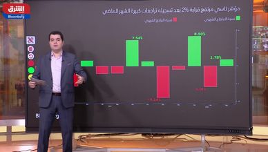 "تاسي" يصمد رغم التوترات الجيوسياسية.. ويحقق مكاسب بنحو 2%