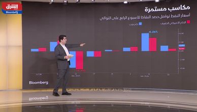 مكاسب محدودة وزخم متراجع.. الأسواق العالمية بين الحذر والاستمرار