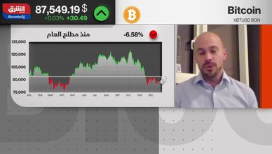 بتكوين والأسواق.. استقرار مؤقت أم تحرك قادم؟