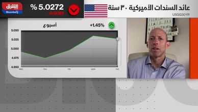 العوائد الحقيقية بأميركا تضع "الفيدرالي" أمام اختبار التضخم