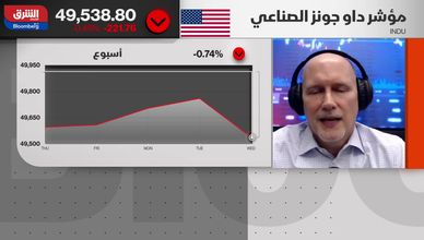 مخاوف من وصول النفط لـ150 دولارا مع استمرار إغلاق مضيق هرمز