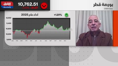 الأسواق الخليجية 2026.. فرص جديدة وسط تقلبات الفائدة
