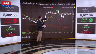 أداء تاسي في ظل الحرب: صمود استراتيجي ومكاسب نوعية